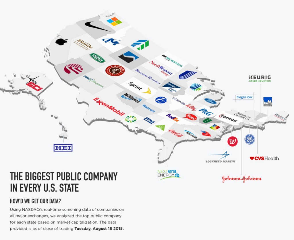 2015 Biggest Company in Every State